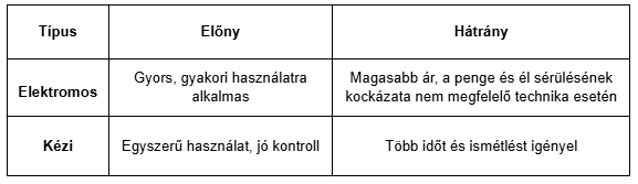 elektrické brúsky